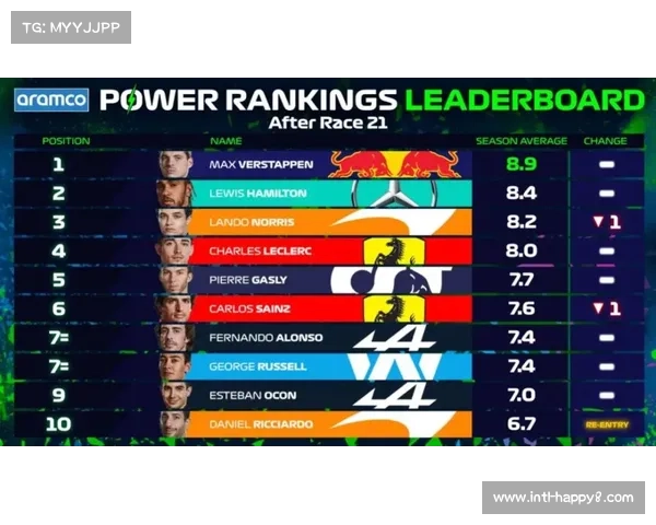 诺里斯积分领先优势缩水,卡塔尔站容错率降至冰点 诺里斯积分领先优势缩水,卡塔尔站容错率降至冰点